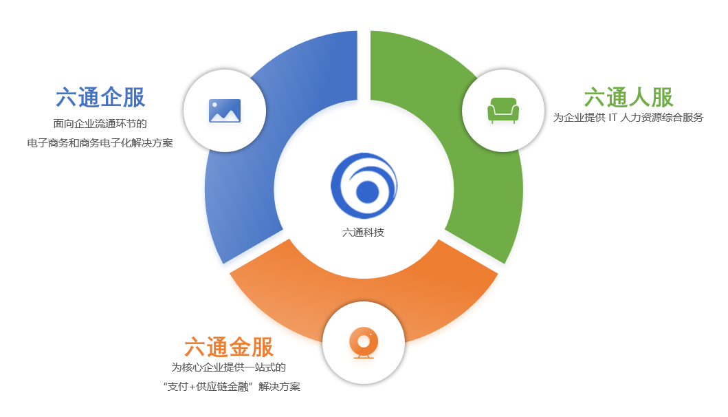 產(chǎn)品與服務(wù)定位